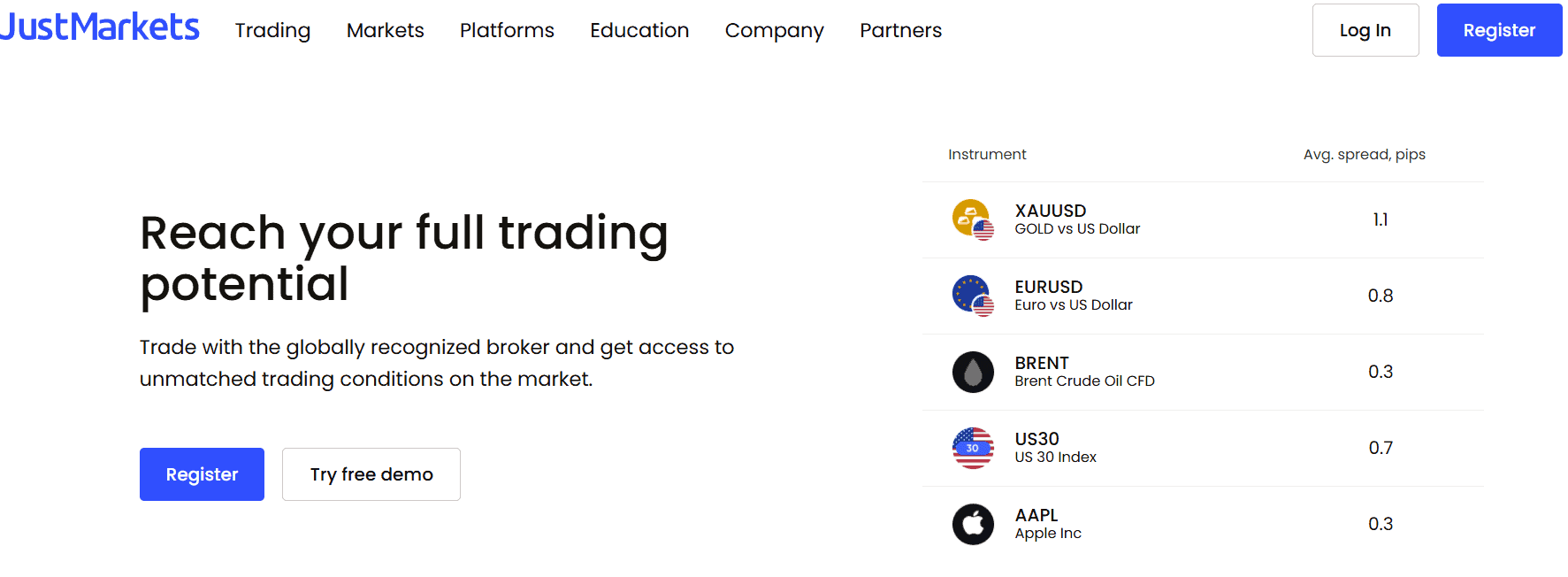 JustMarkets  Review